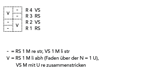 Muster Jacke Acamar