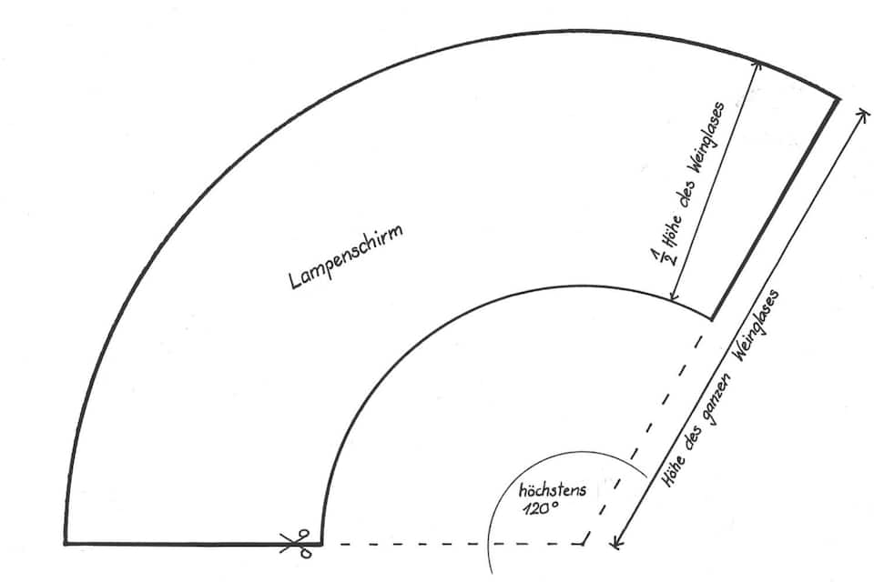 Selbermachen